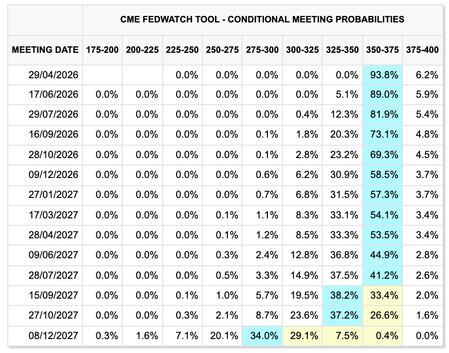 Federal Reserve, Gold, Bitcoin Price, Markets, Market Analysis