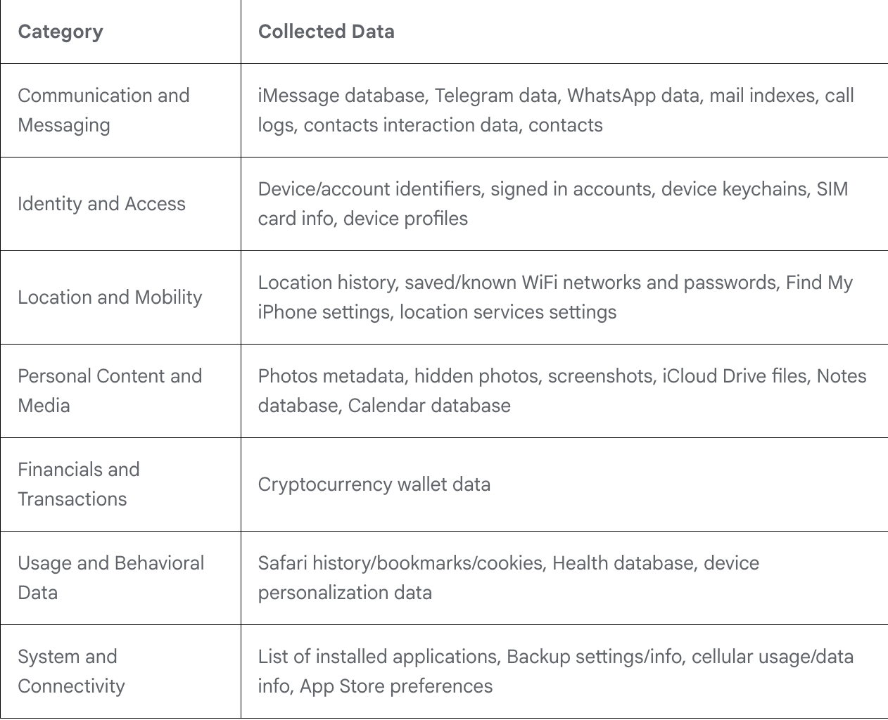 Malware, Cybercrime, Cybersecurity, Hacks
