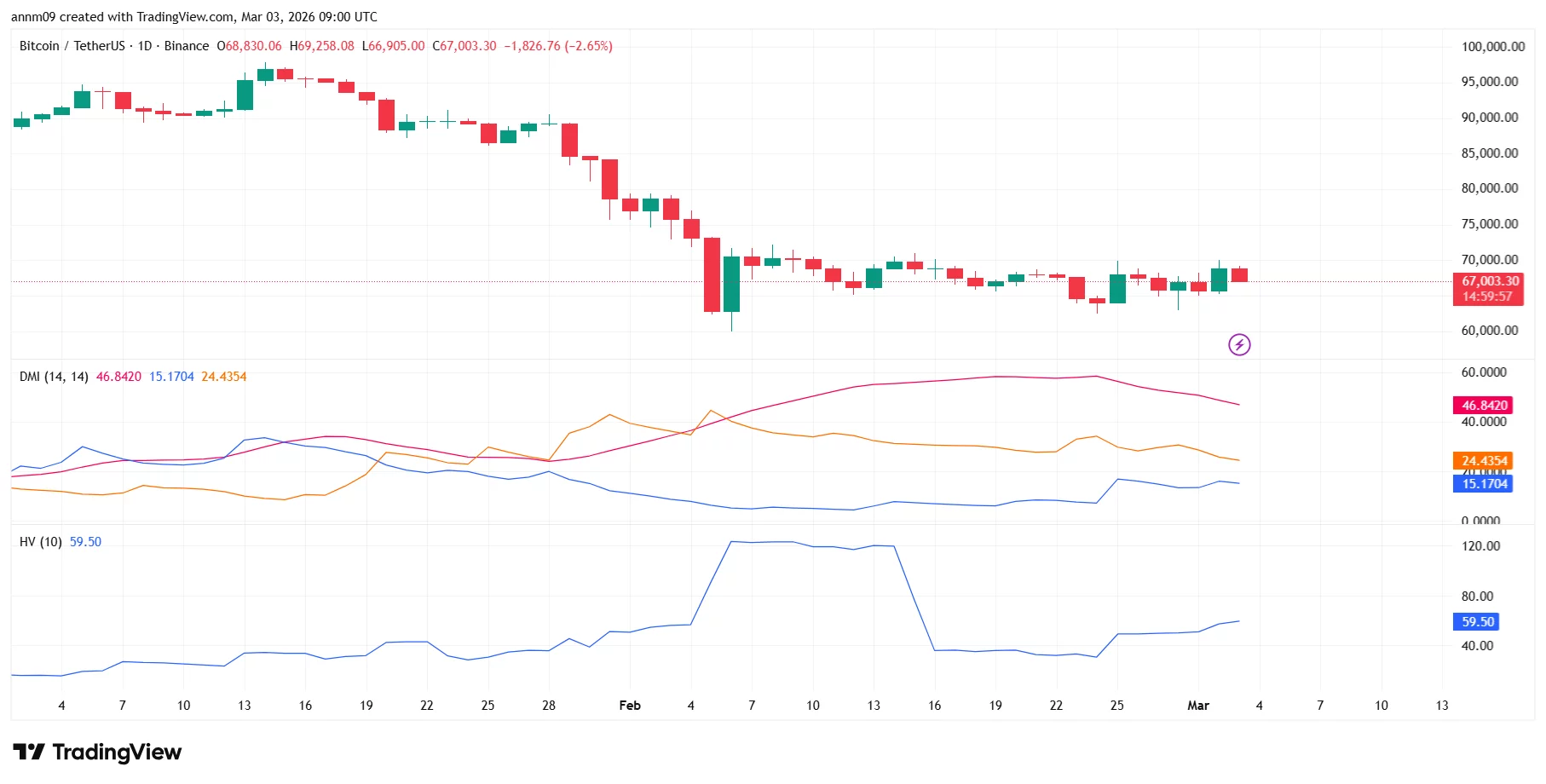 VanEck CEO says Bitcoin may be forming a bottom despite 2026 bear cycle - 1