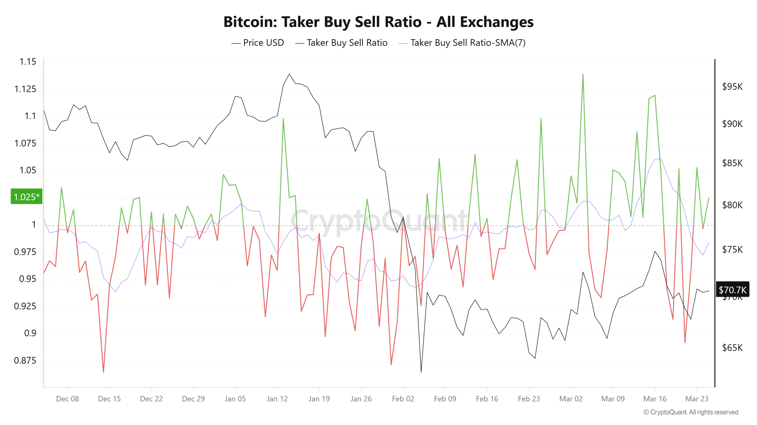 Bitcoin Taker Buy Sell
