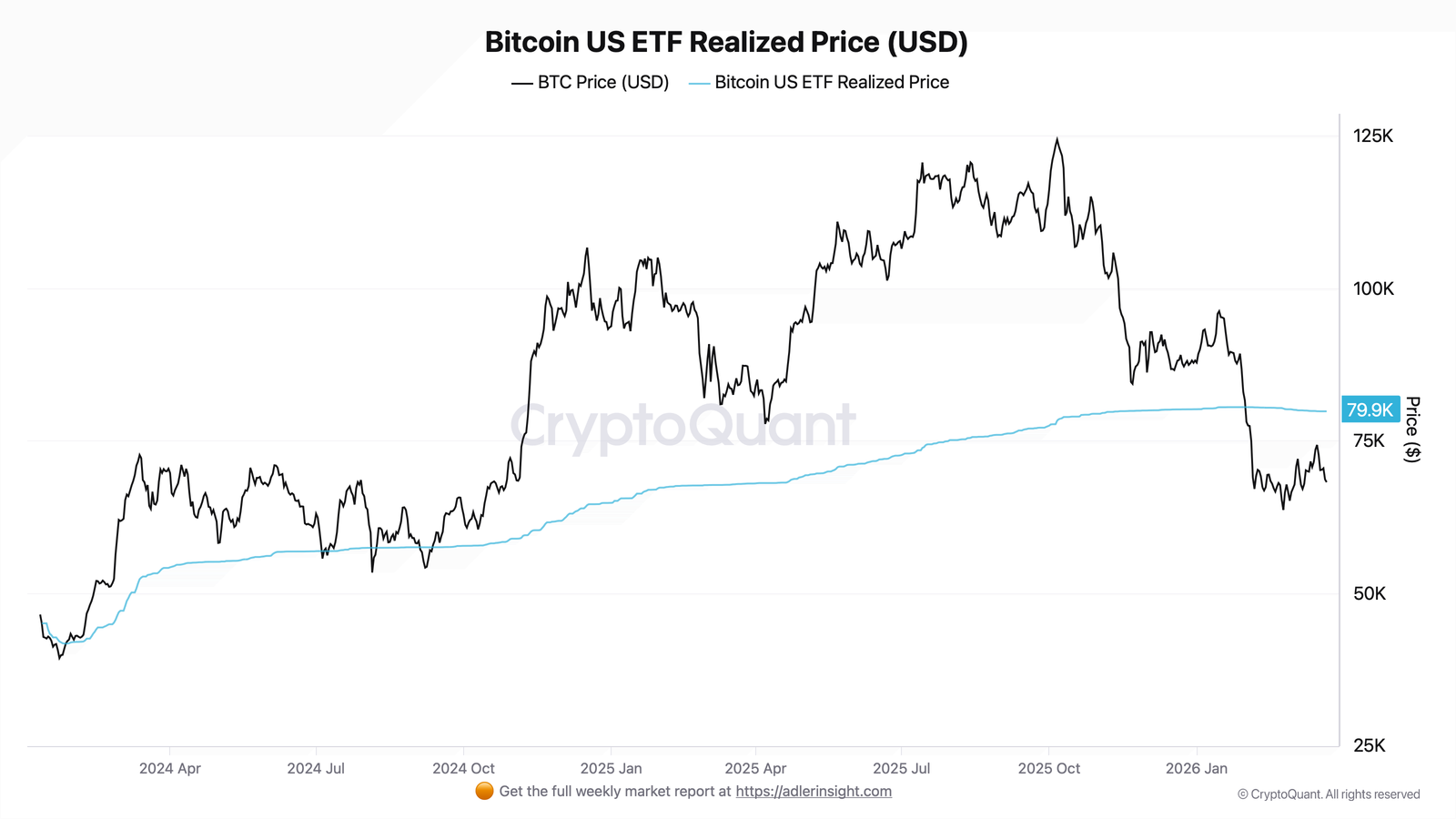 Bitcoin US ETF Realized Price