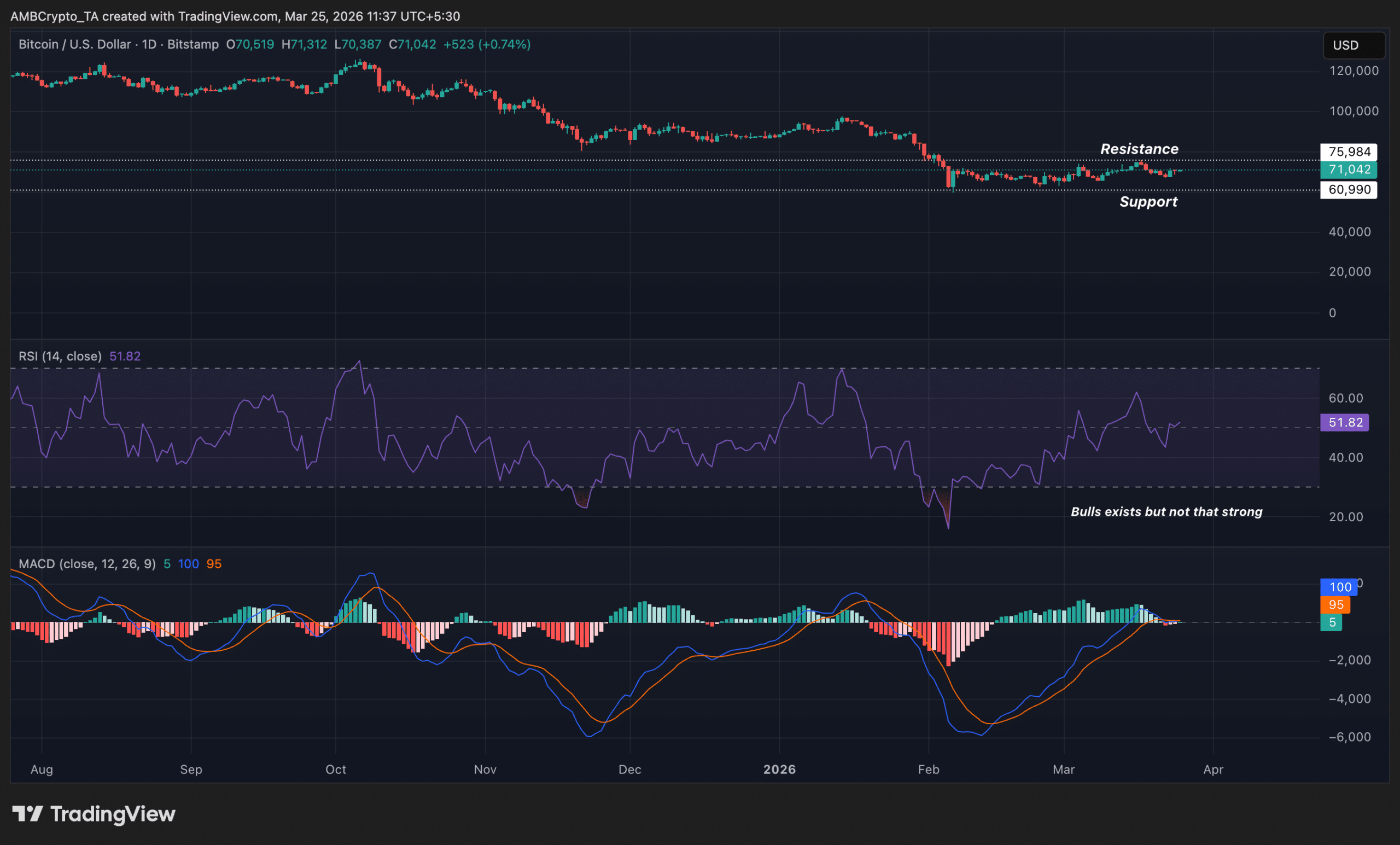 Bitcoin price analysis