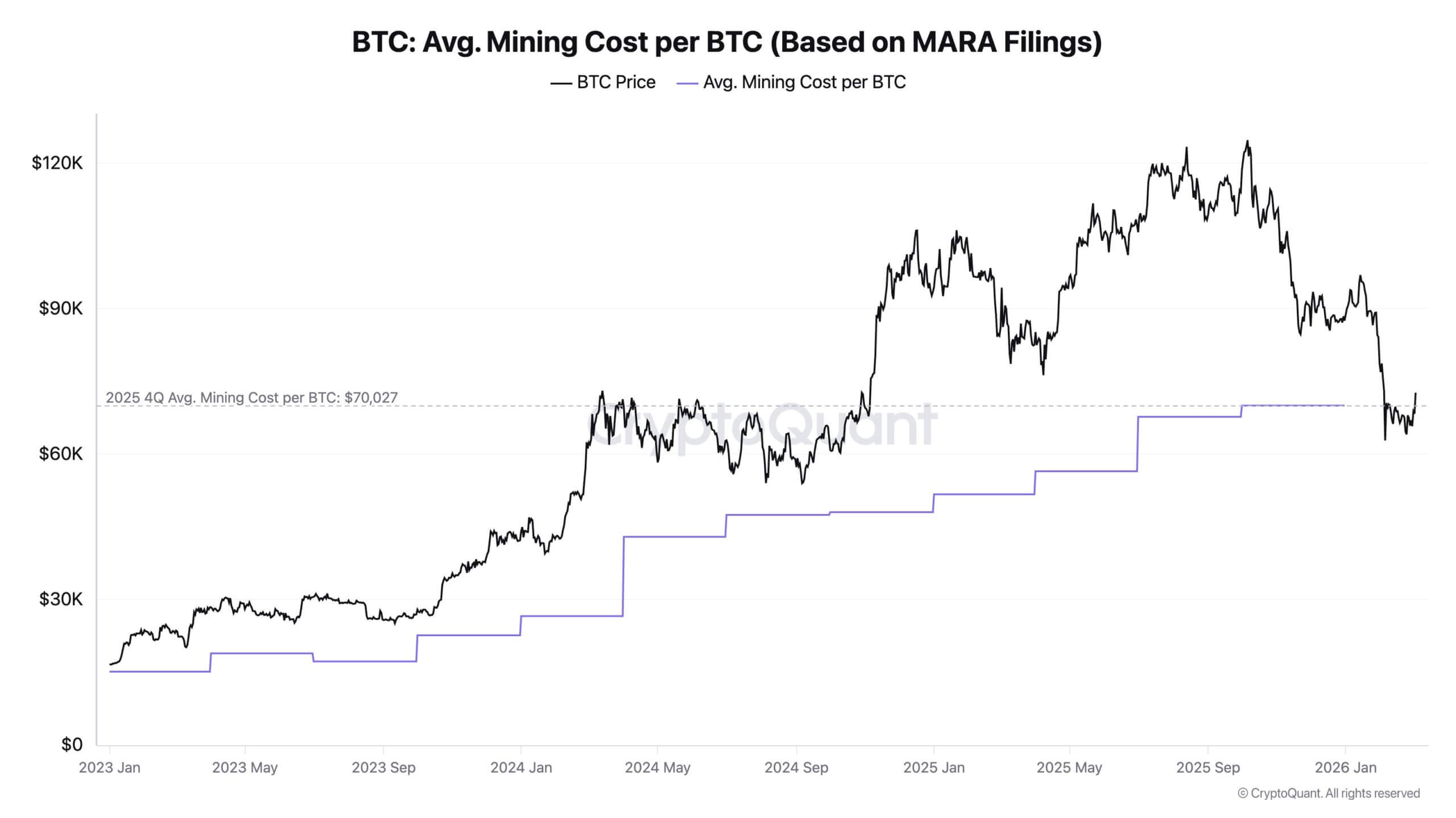 Bitcoin Mining Cost