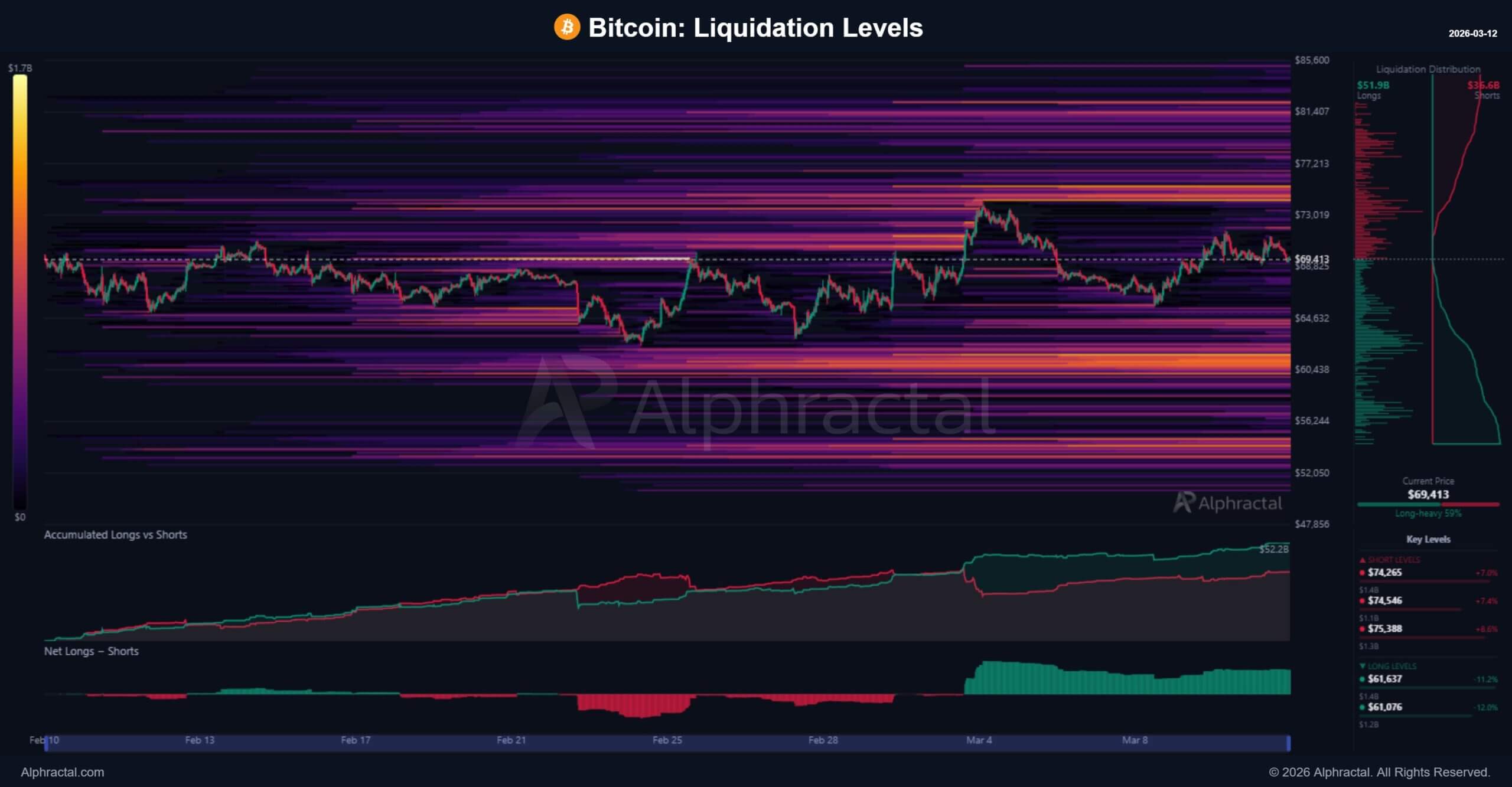 Bitcoin Liquidation Levels