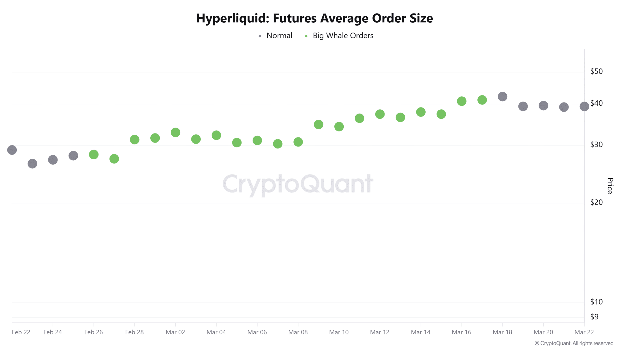 Hyperliquid futures average order size