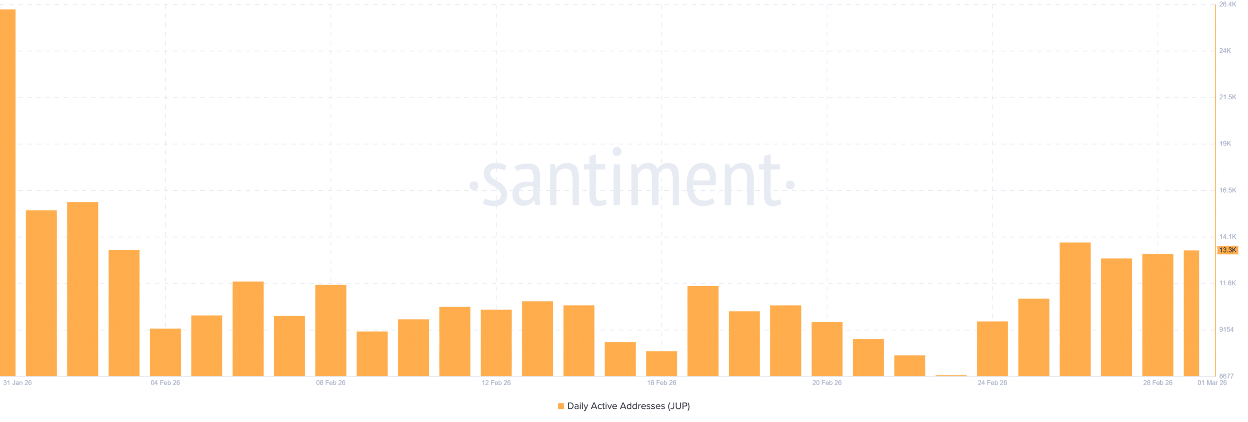 Jupiter Active address