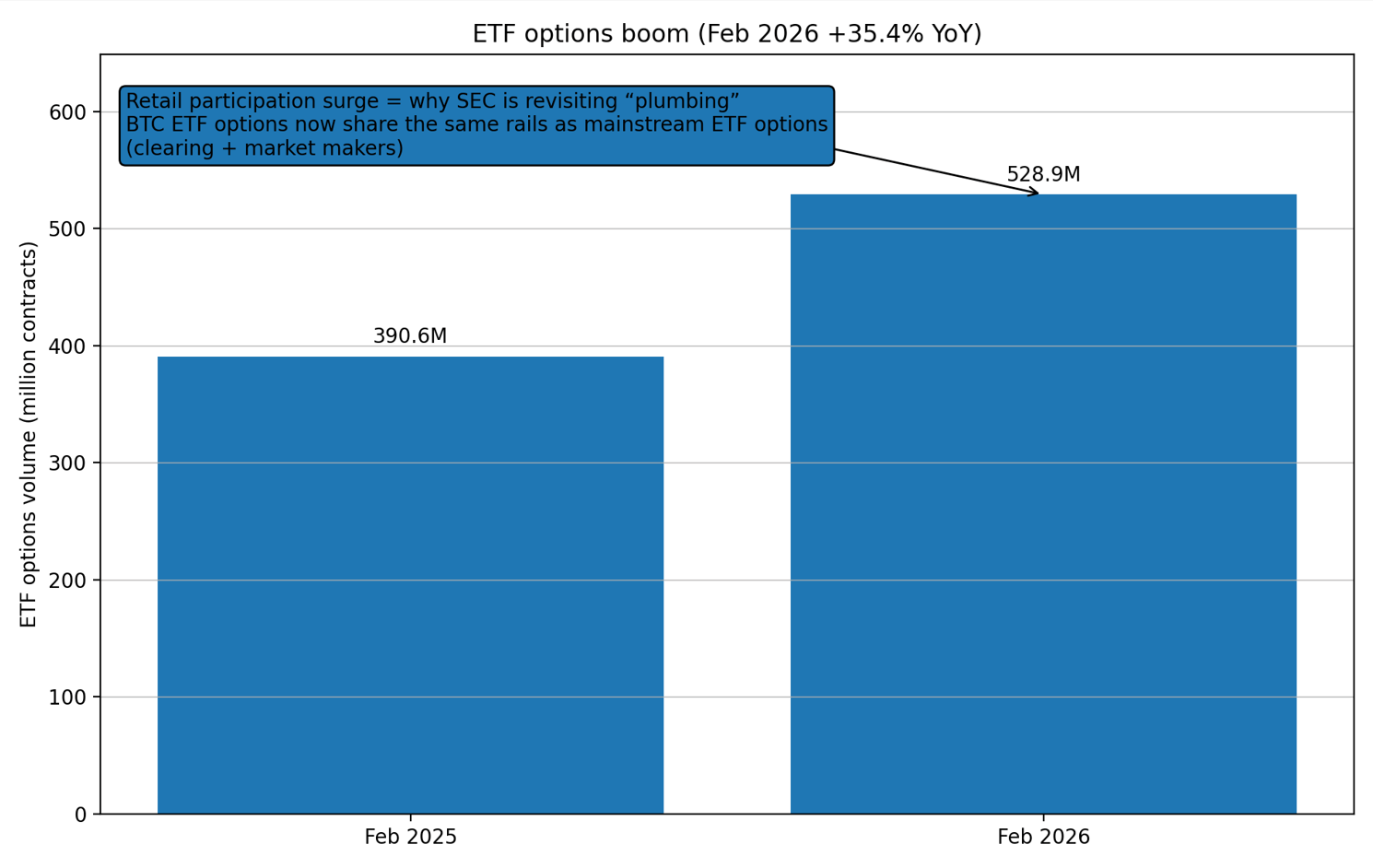 ETF options boom