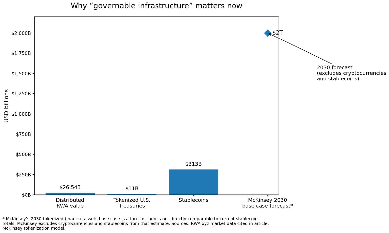 Governable infrastructure