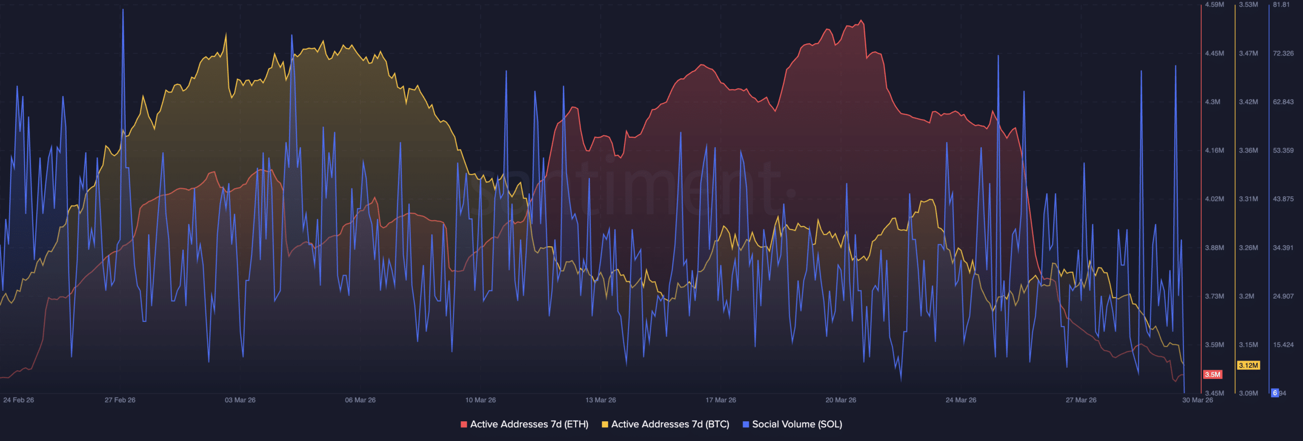 Santiment's token analysis