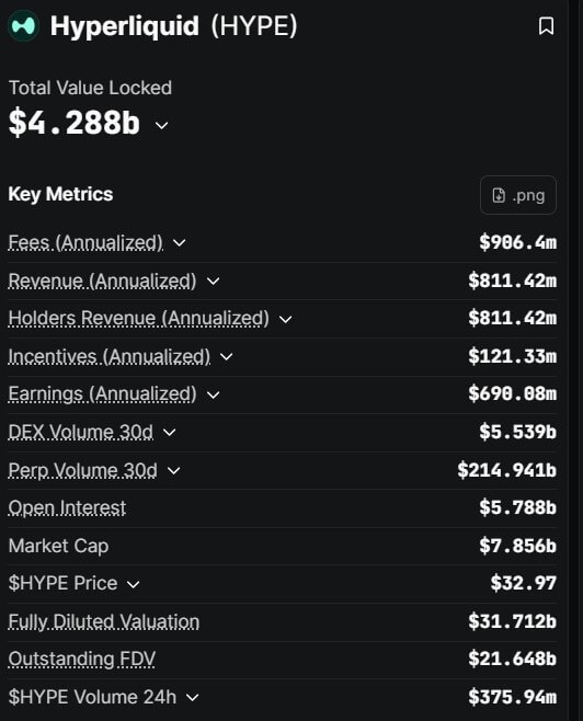 Hyperliquid's key metrics