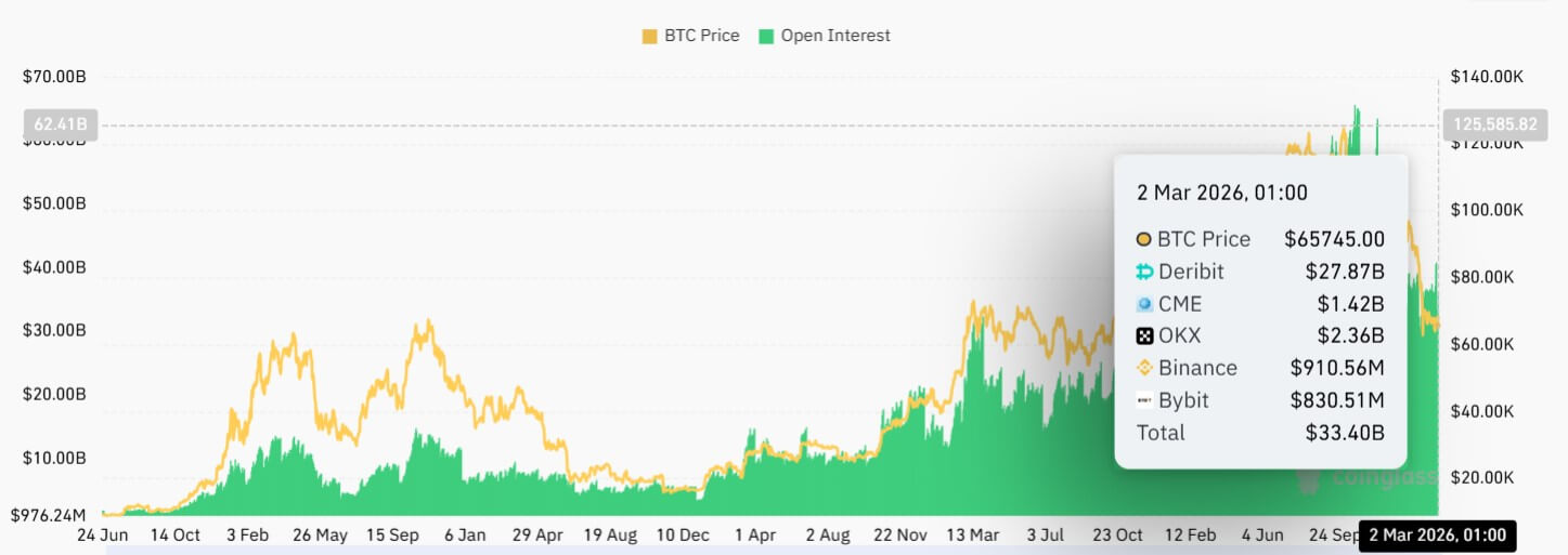 Bitcoin Options Open Interest