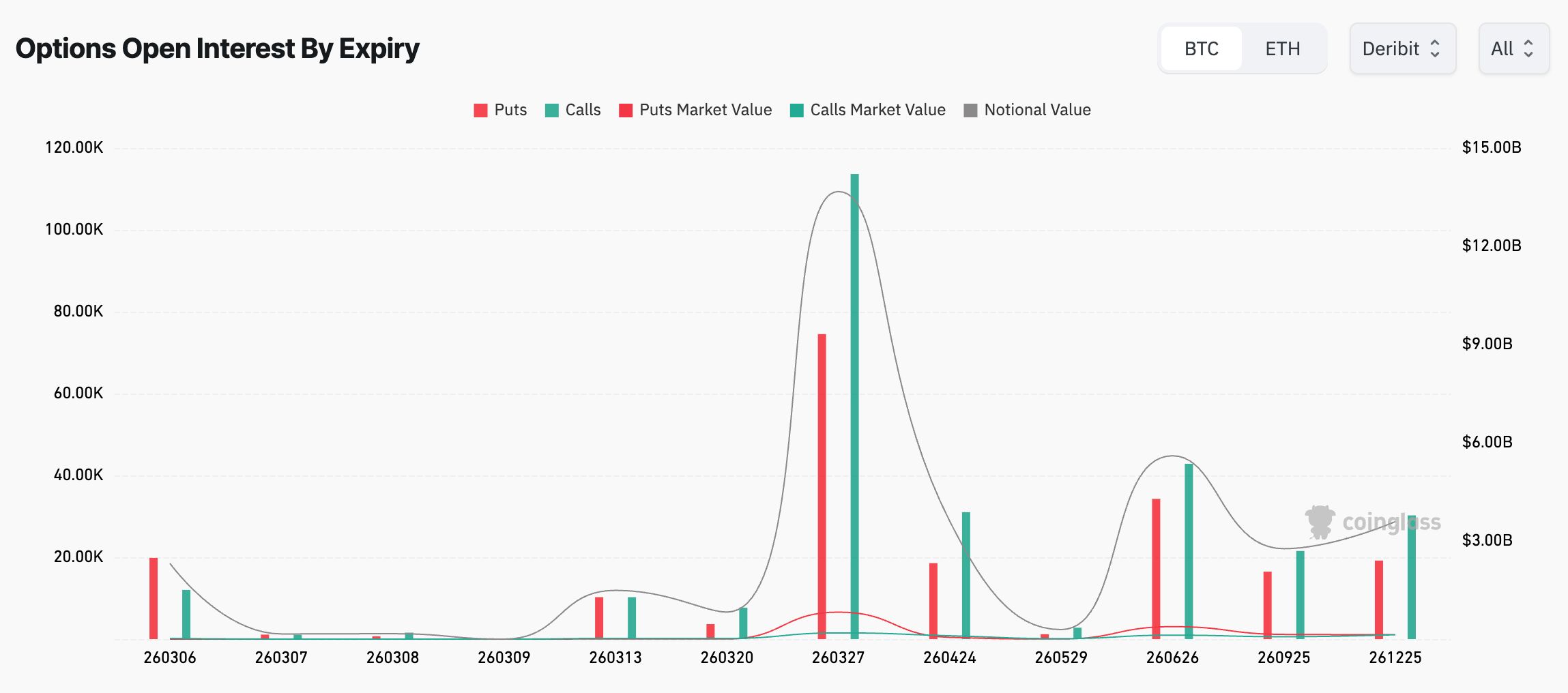 bitcoin options open interest expiry