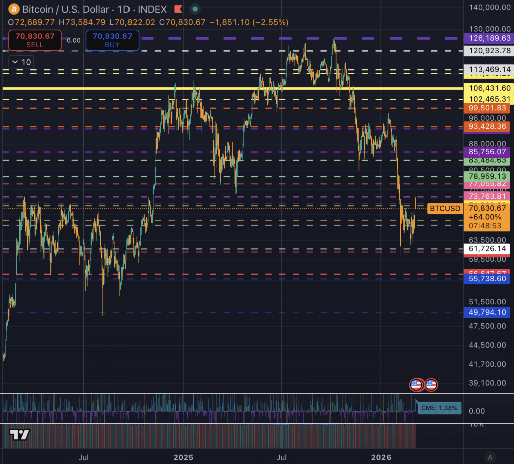 Bitcoin price chart showing Akiba's support and resistance channels mapped across historical price action, highlighting potential breakout, breakdown, and bounce levels.