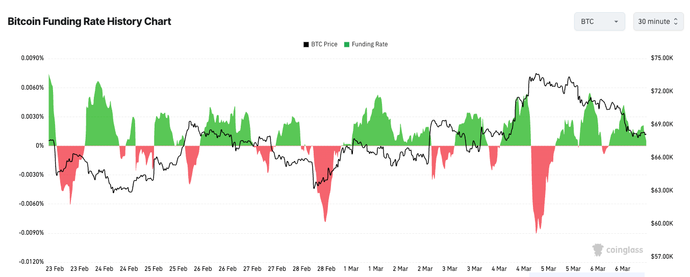 bitcoin funding rate
