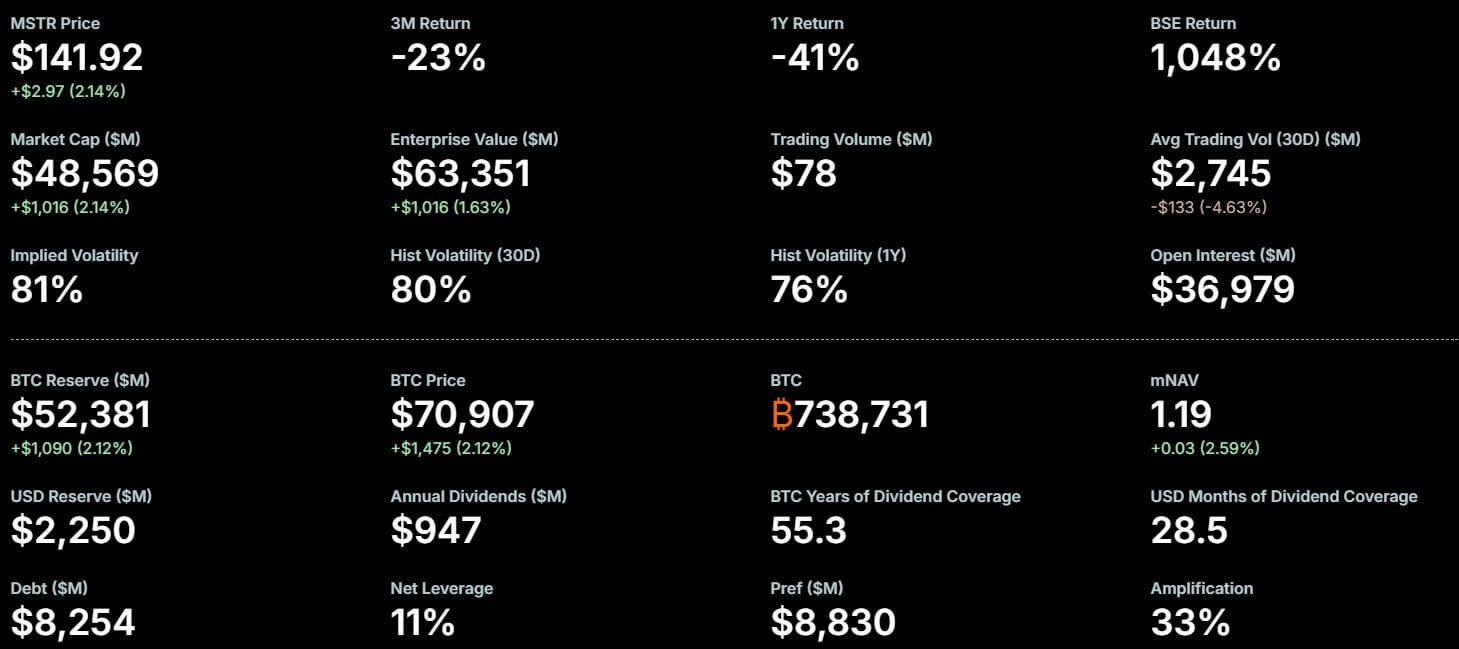 Strategy's MSTR Key Metrics