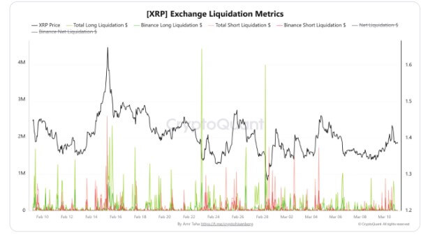 XRP liquidation