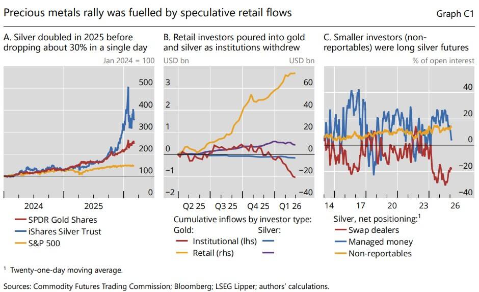 Retail Investments in Precious Metals
