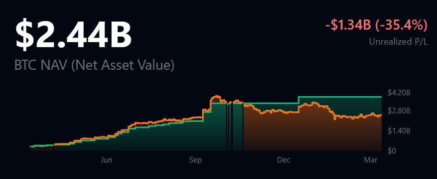 Metaplanet Bitcoin Holdings Net Value
