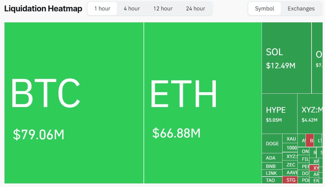 Crypto Market Liquidation