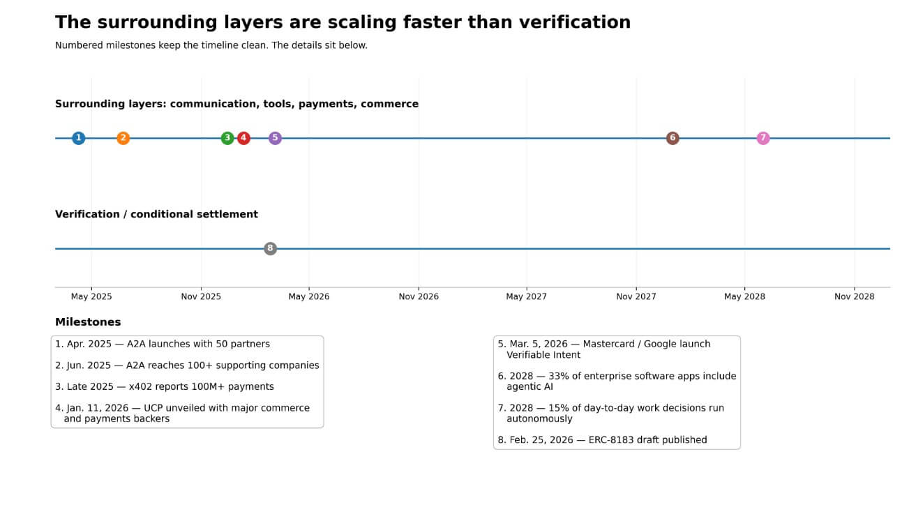 Surrounding layers scale faster