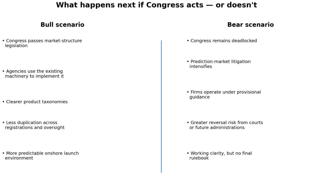 Crypto infrastructure bull and bear scenarios