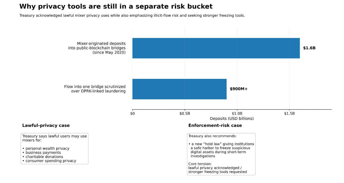 Privacy tools are in a separate risk bucket