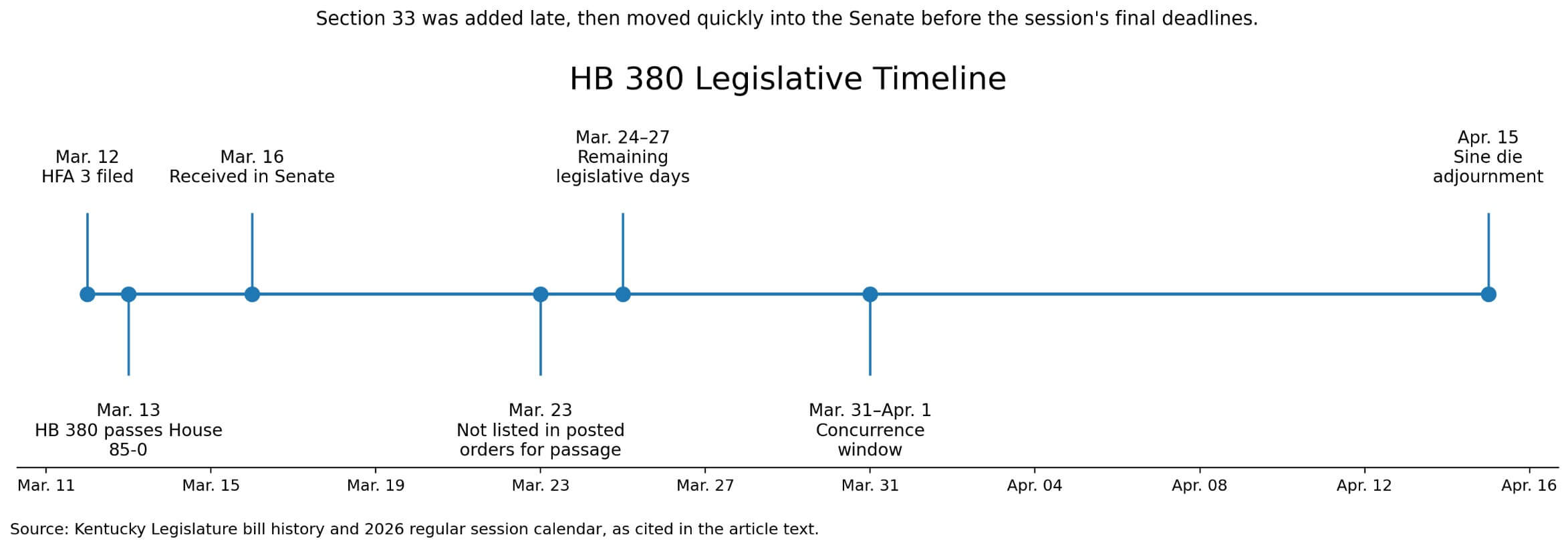 HB 380 legislative timeline