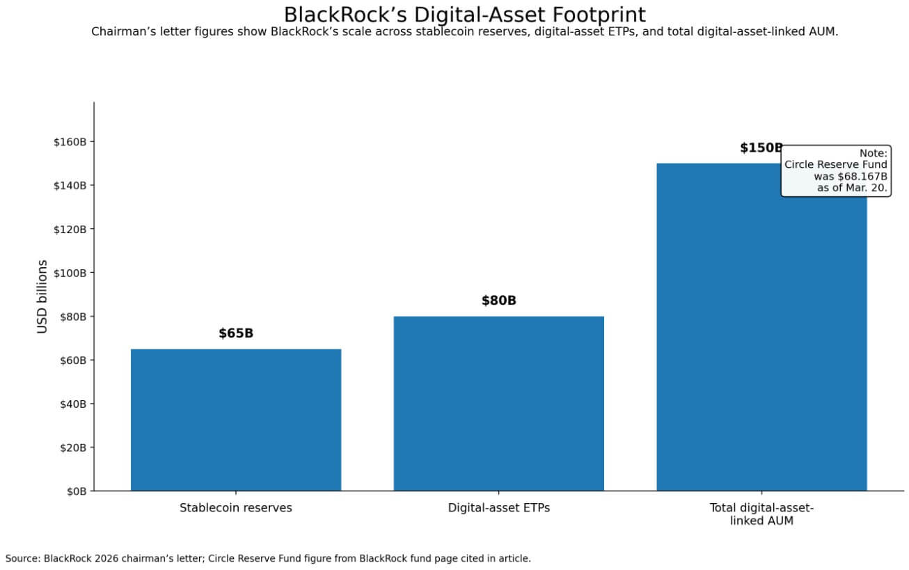 BlackRock digital asset footprint