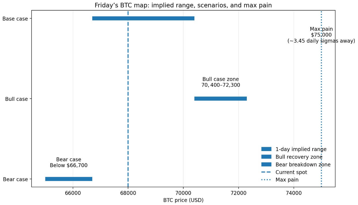 Friday's Bitcoin map