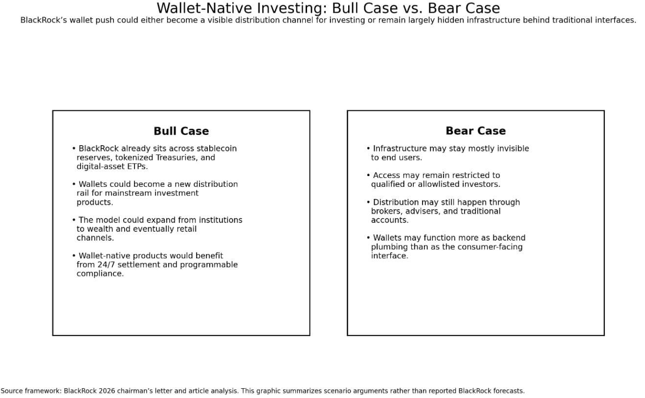 Wallet-native investing