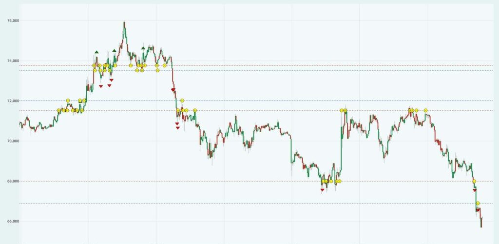 Chart view 1 1024x550 1024x500