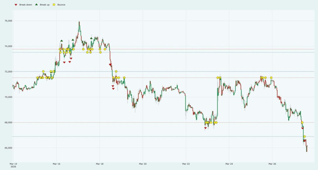 Chart view 1 1024x550