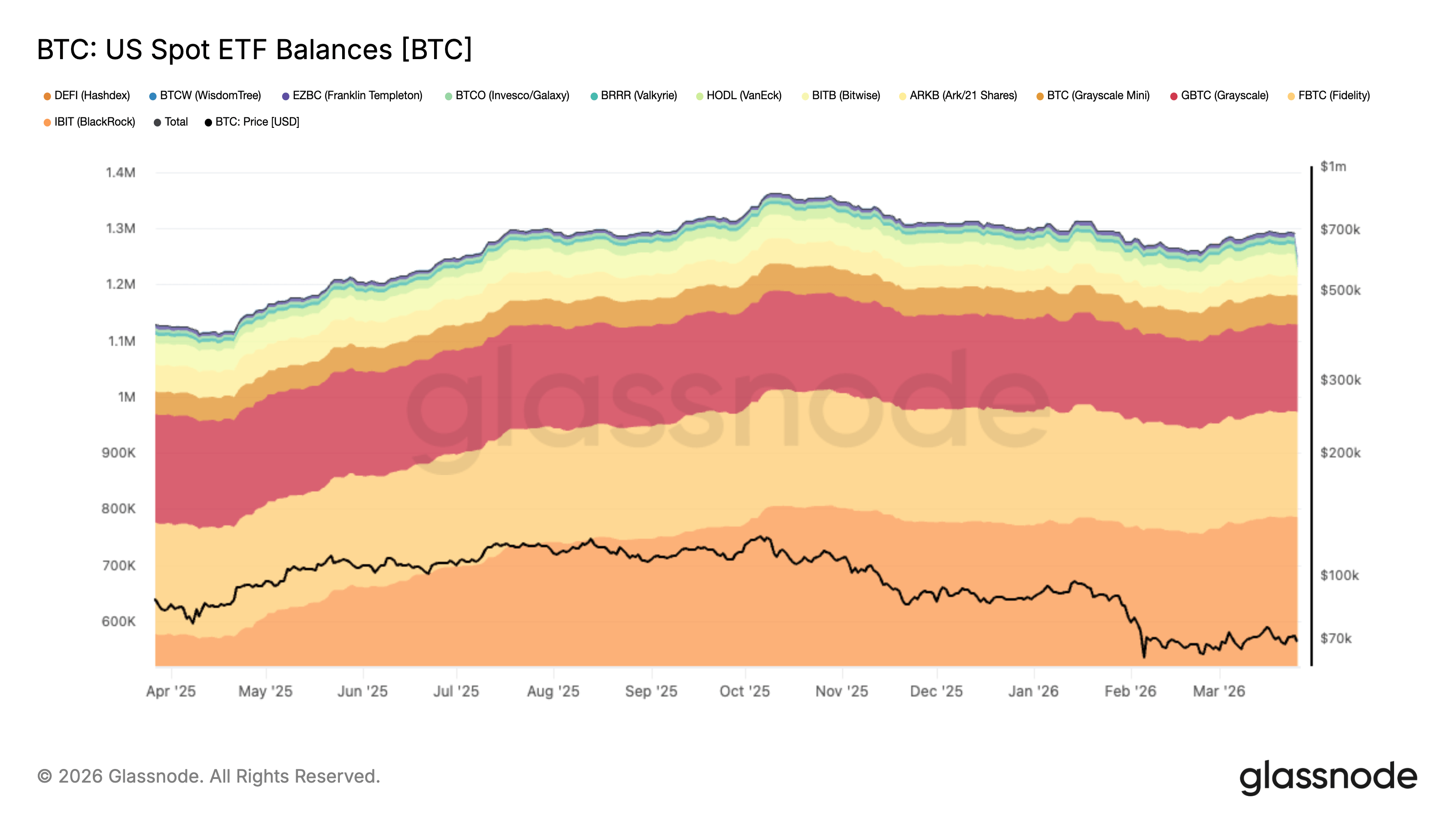 spot bitcoin etf balances