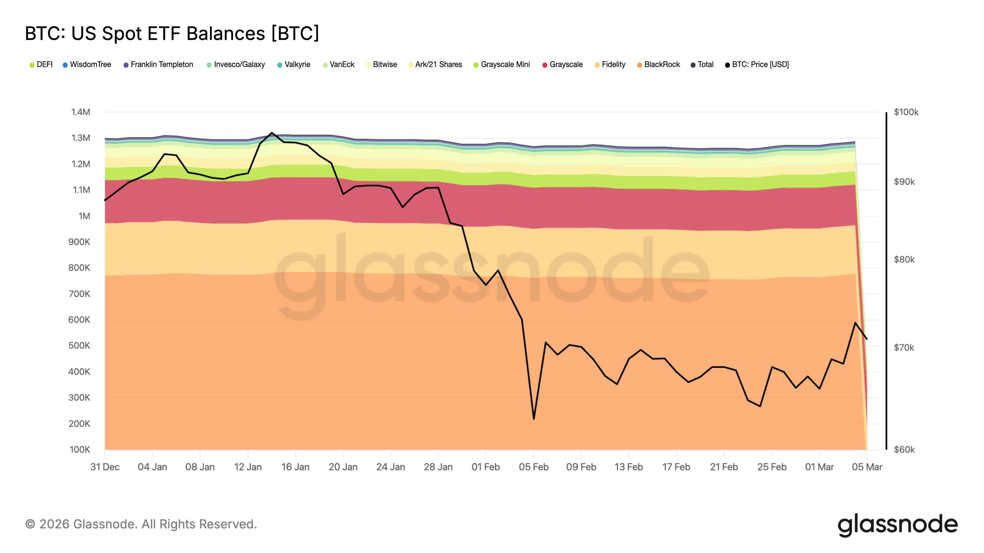 spot bitcoin etf btc balance