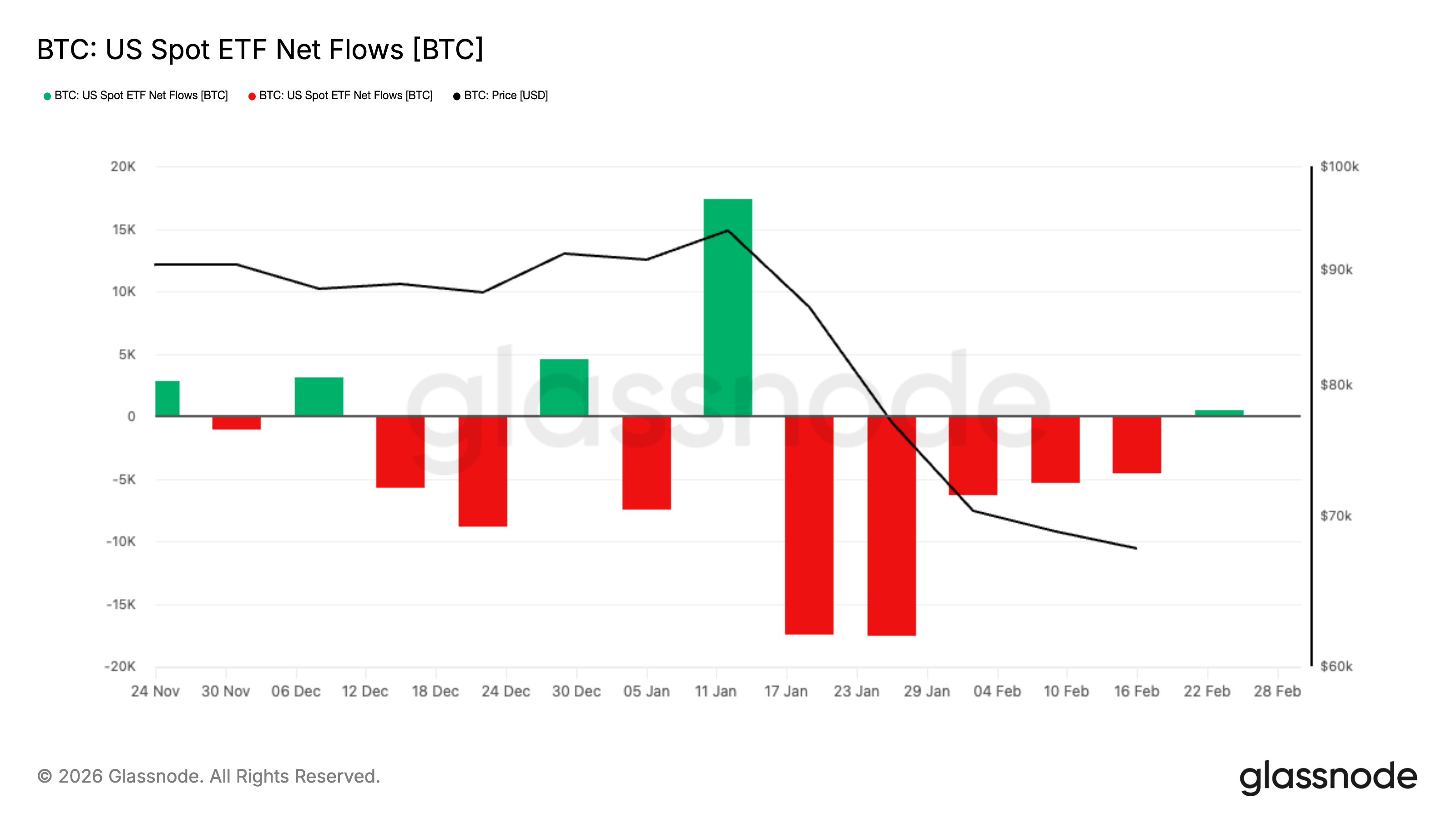 spot bitcoin etf outflows weekly