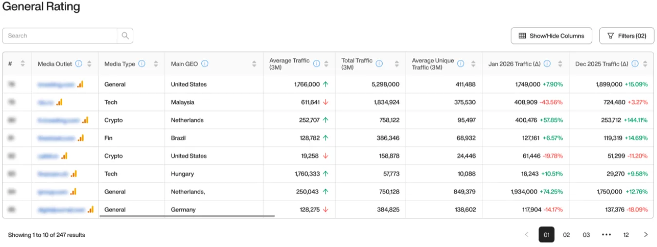Can Outset Media Index (OMI) data be trusted for media planning? - 2