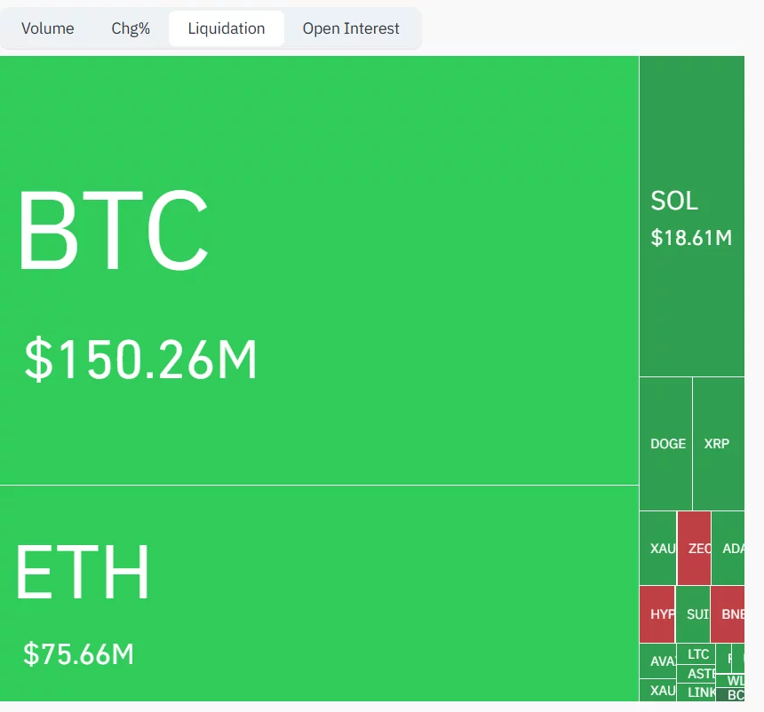 Will crypto markets react as US oil prices crash $15 in two hours ? - 2