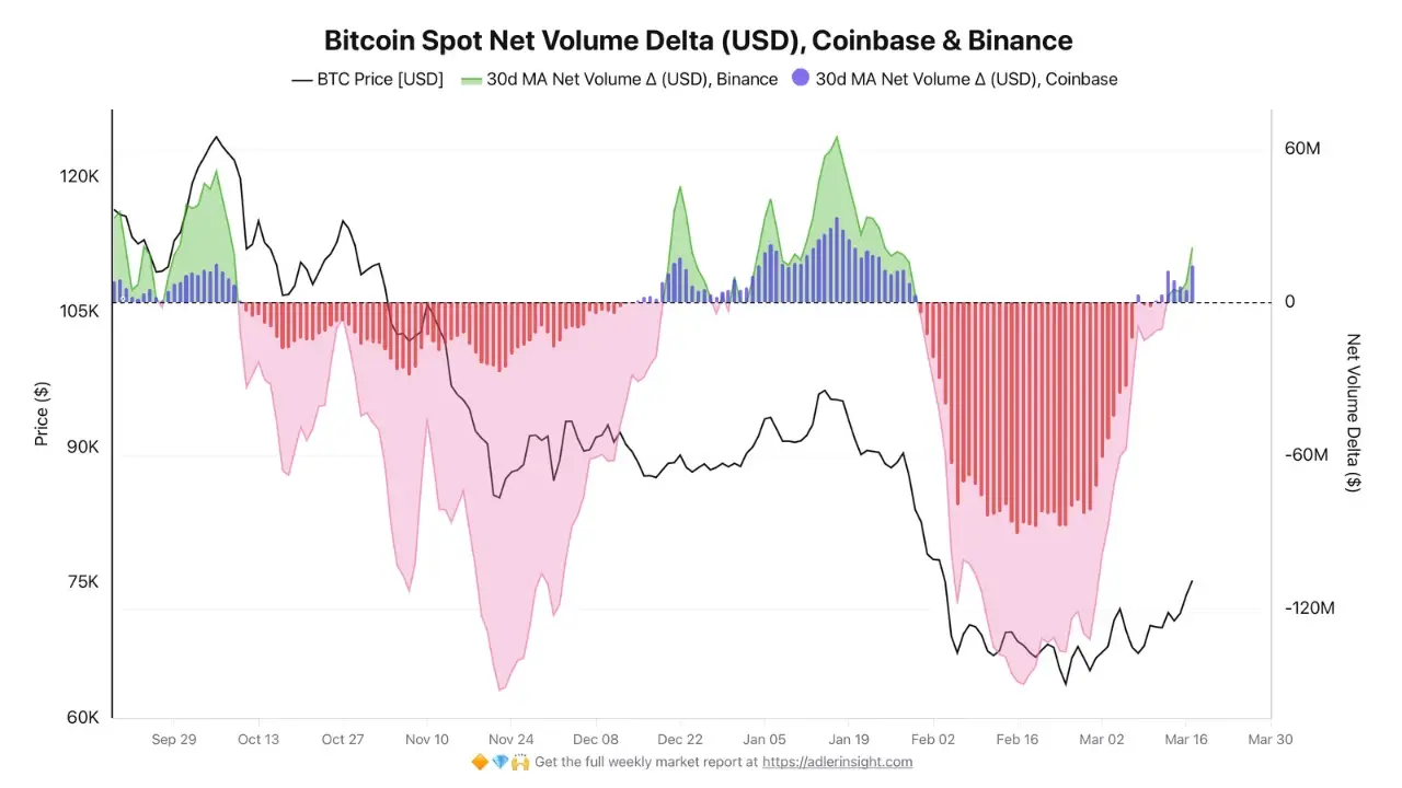 bitcoin rally buyers