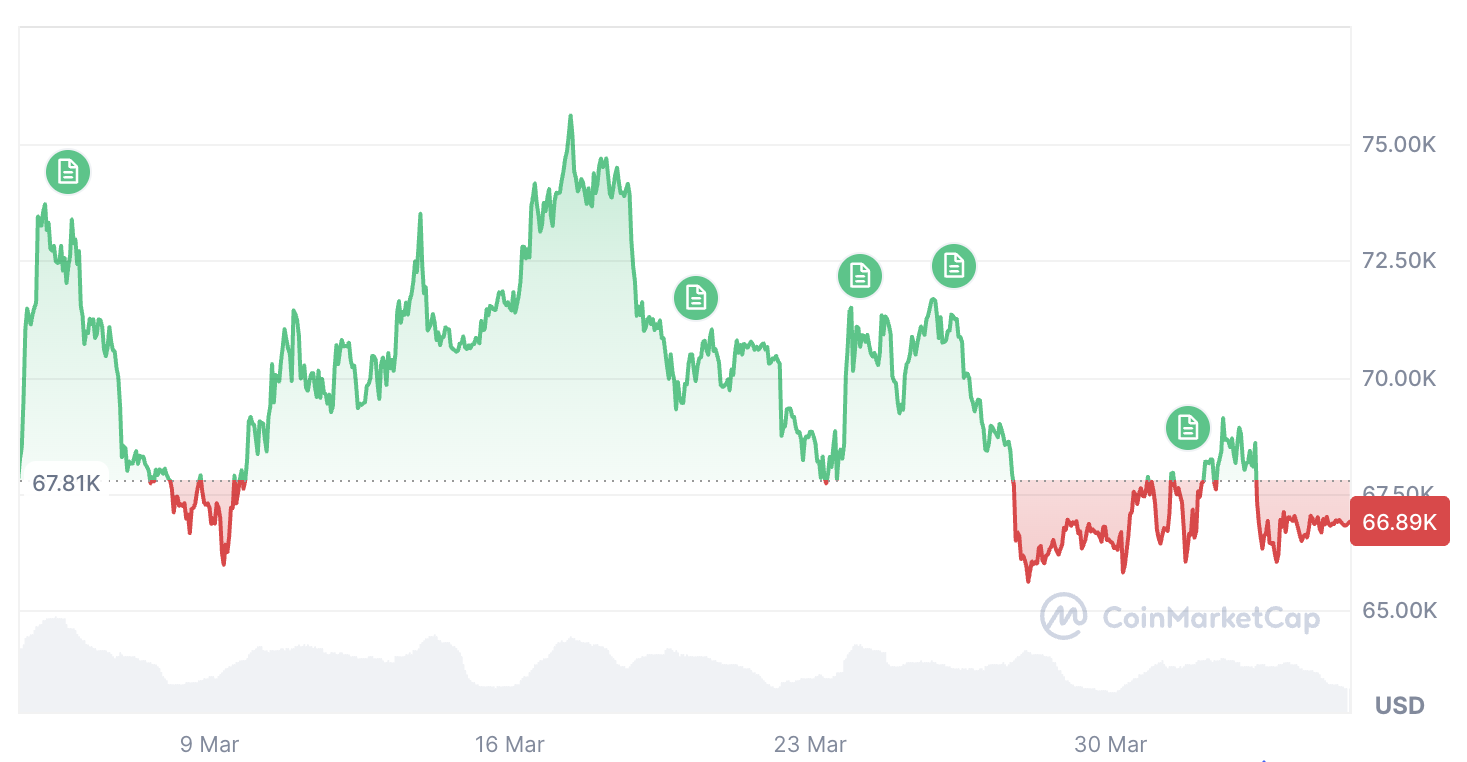 Cryptocurrencies, Bitcoin Price, Adoption