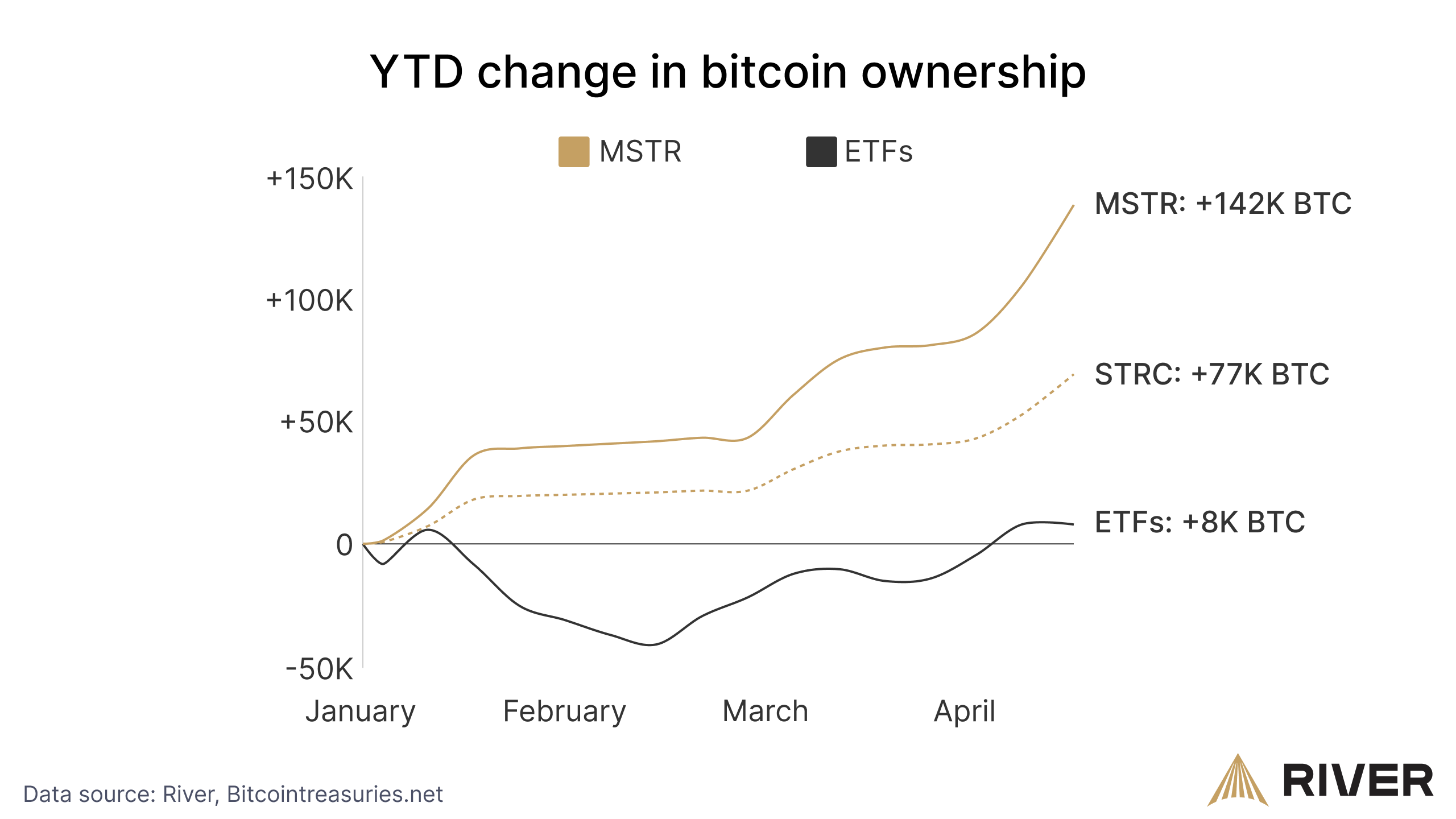 Bitcoin Analysis, Markets, Tech Analysis, Market Analysis, MicroStrategy, Michael Saylor