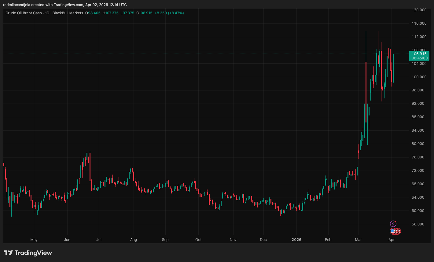 brent crude cash price