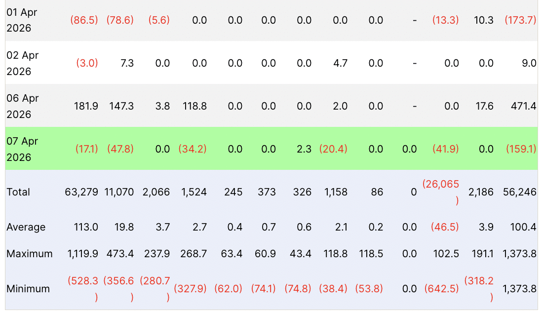 BTC ETF sees outflows and inflows