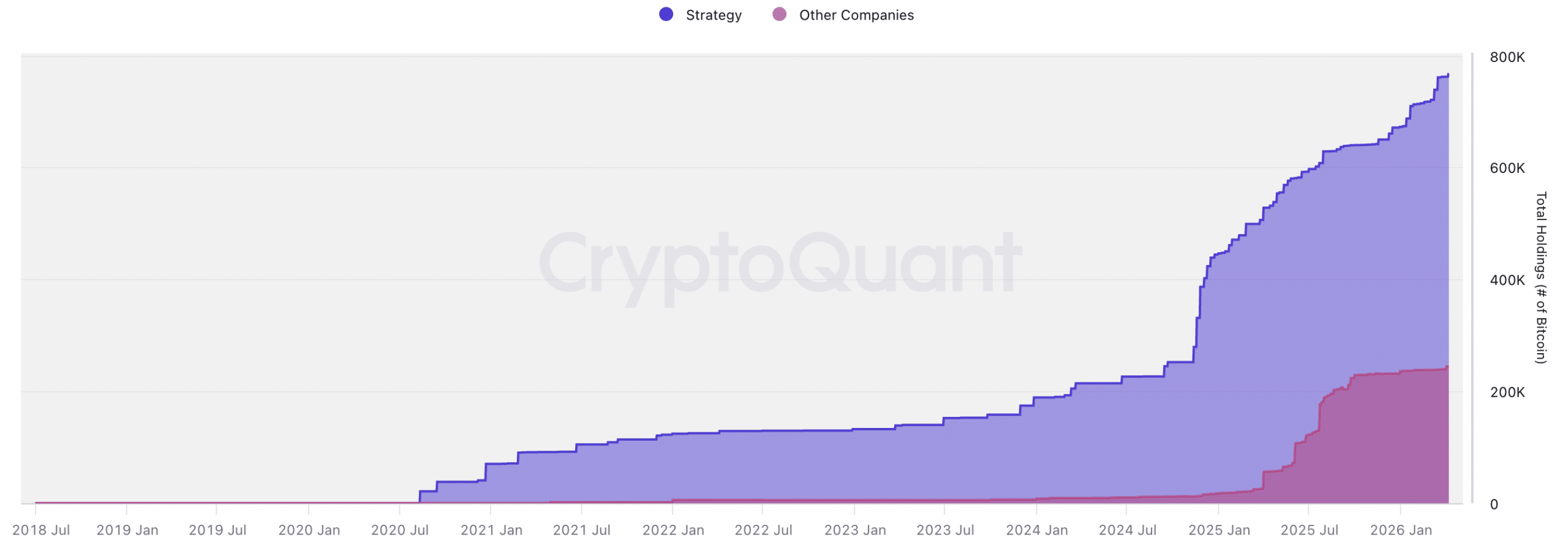 Bitcoin Treasury Companies - CQ