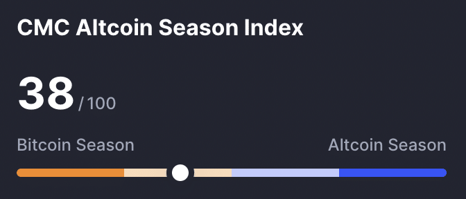 CMC Altcoin Season Index