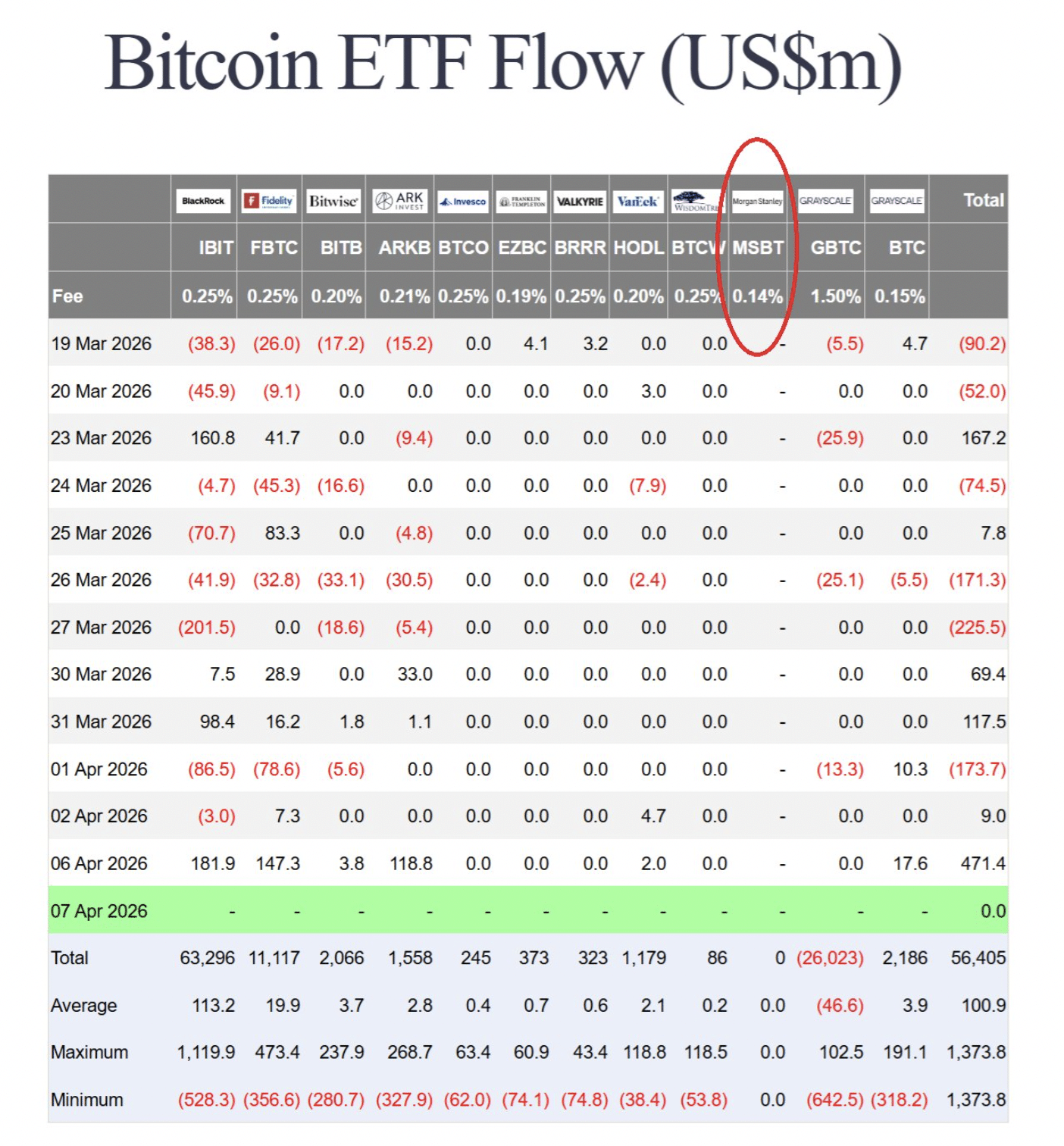 Farside also included MSBT