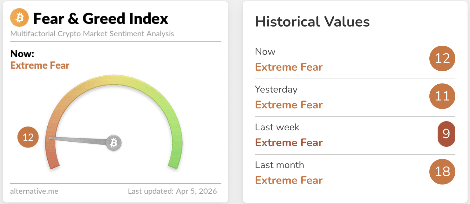 Fear and Greed Index