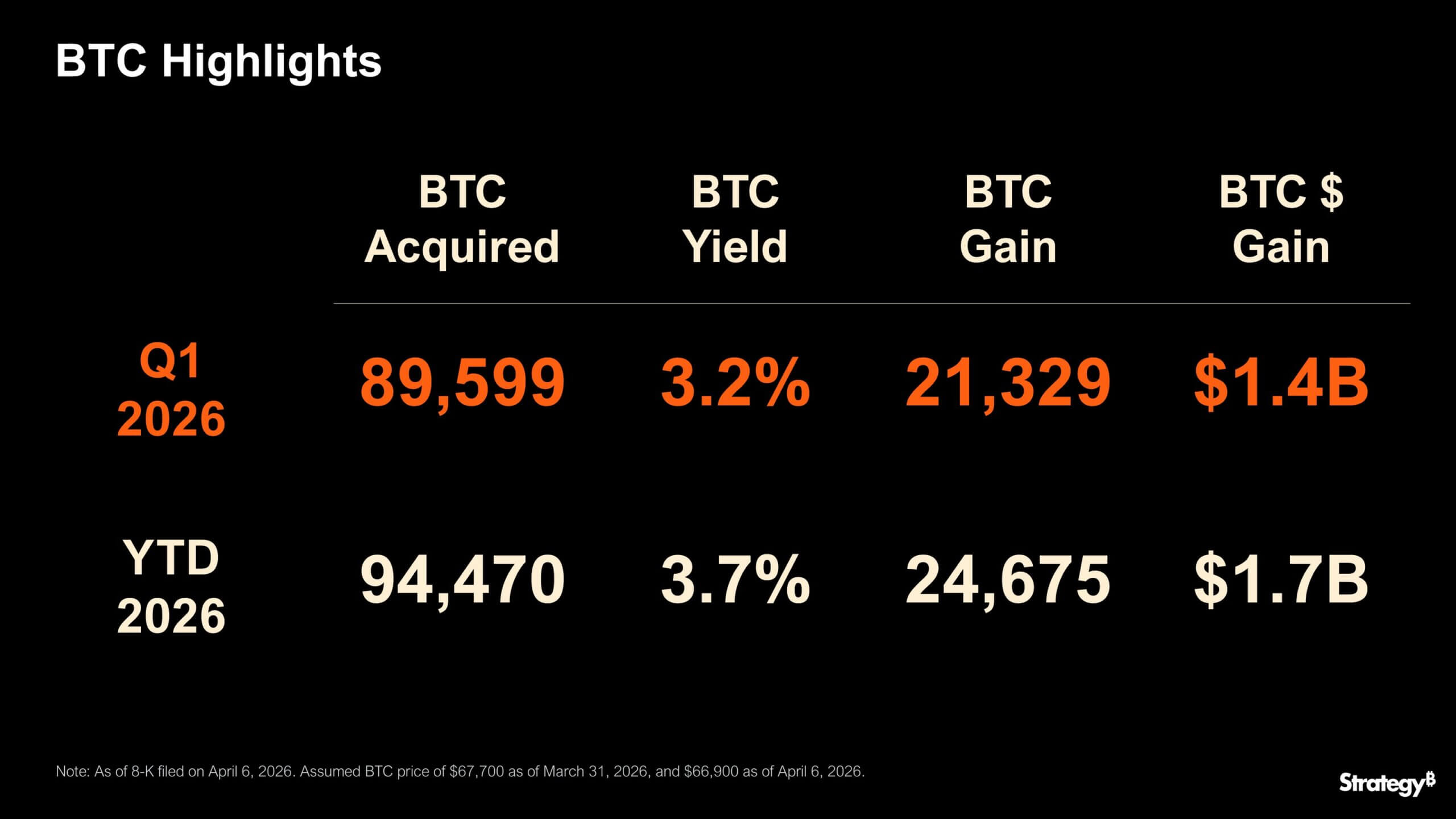 Strategy Bitcoin Metrics
