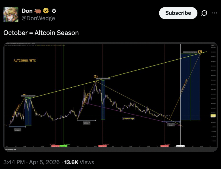 October = Altcoin Season