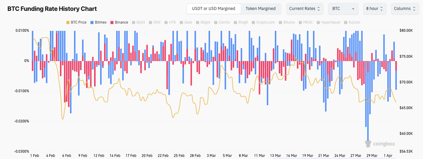 bitcoin derivatives funding rate