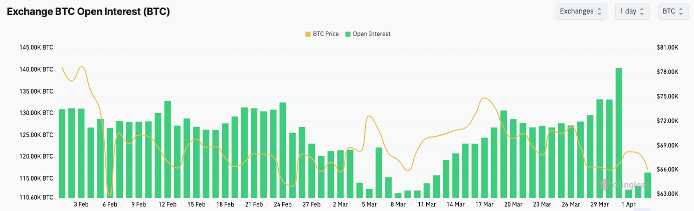 bitcoin derivatives open interest